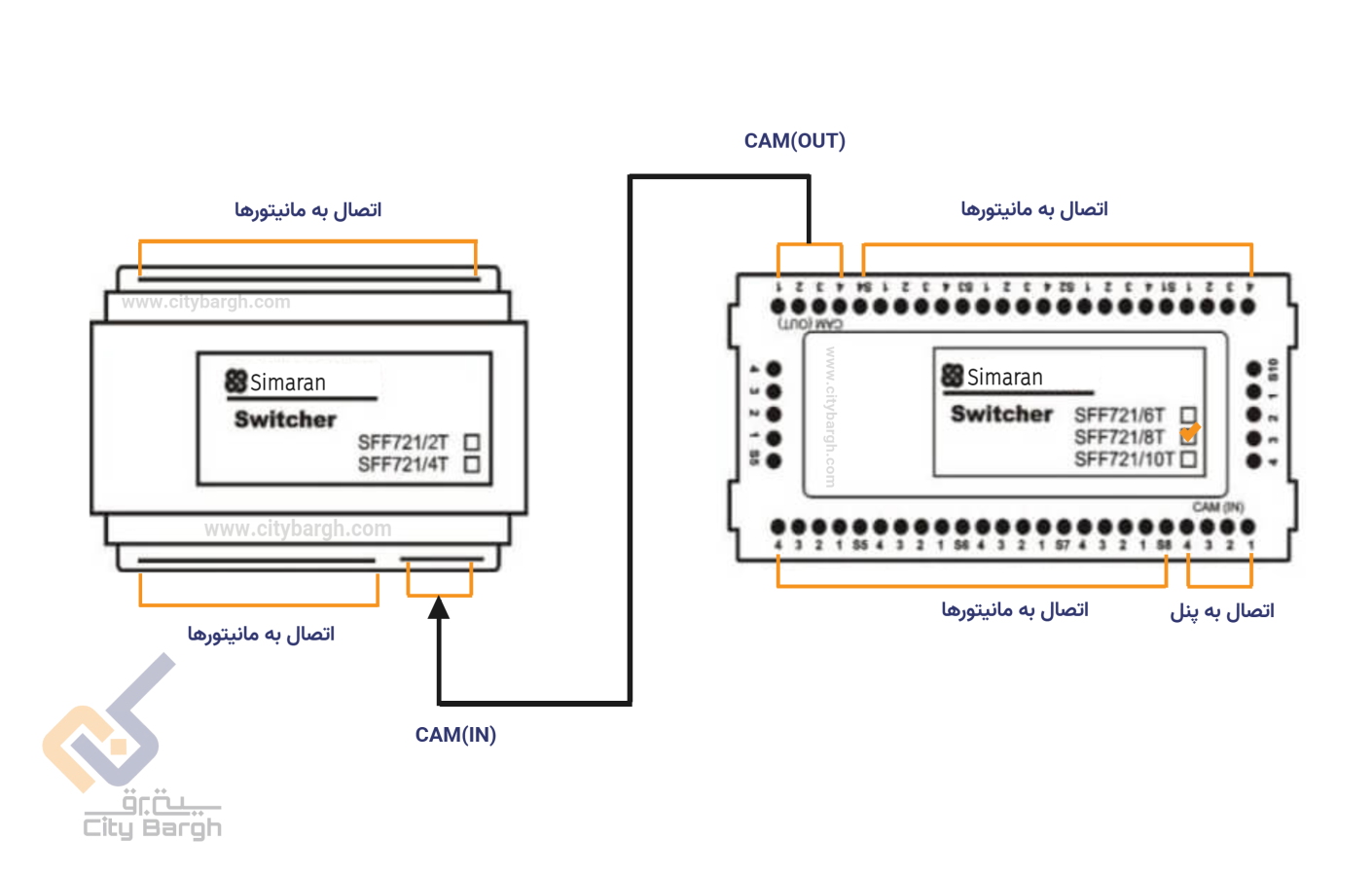 سوئیچر ۸ واحدی سیماران