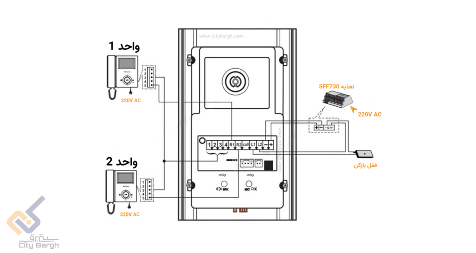 پنل ۲ واحدی سیماران مدل فرداد