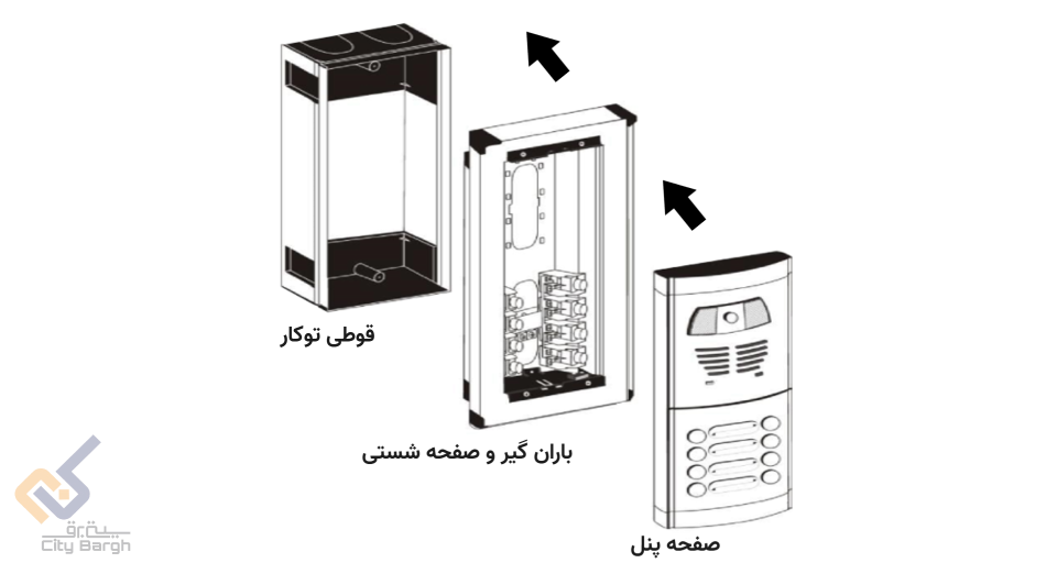 پنل فوژان سیماران